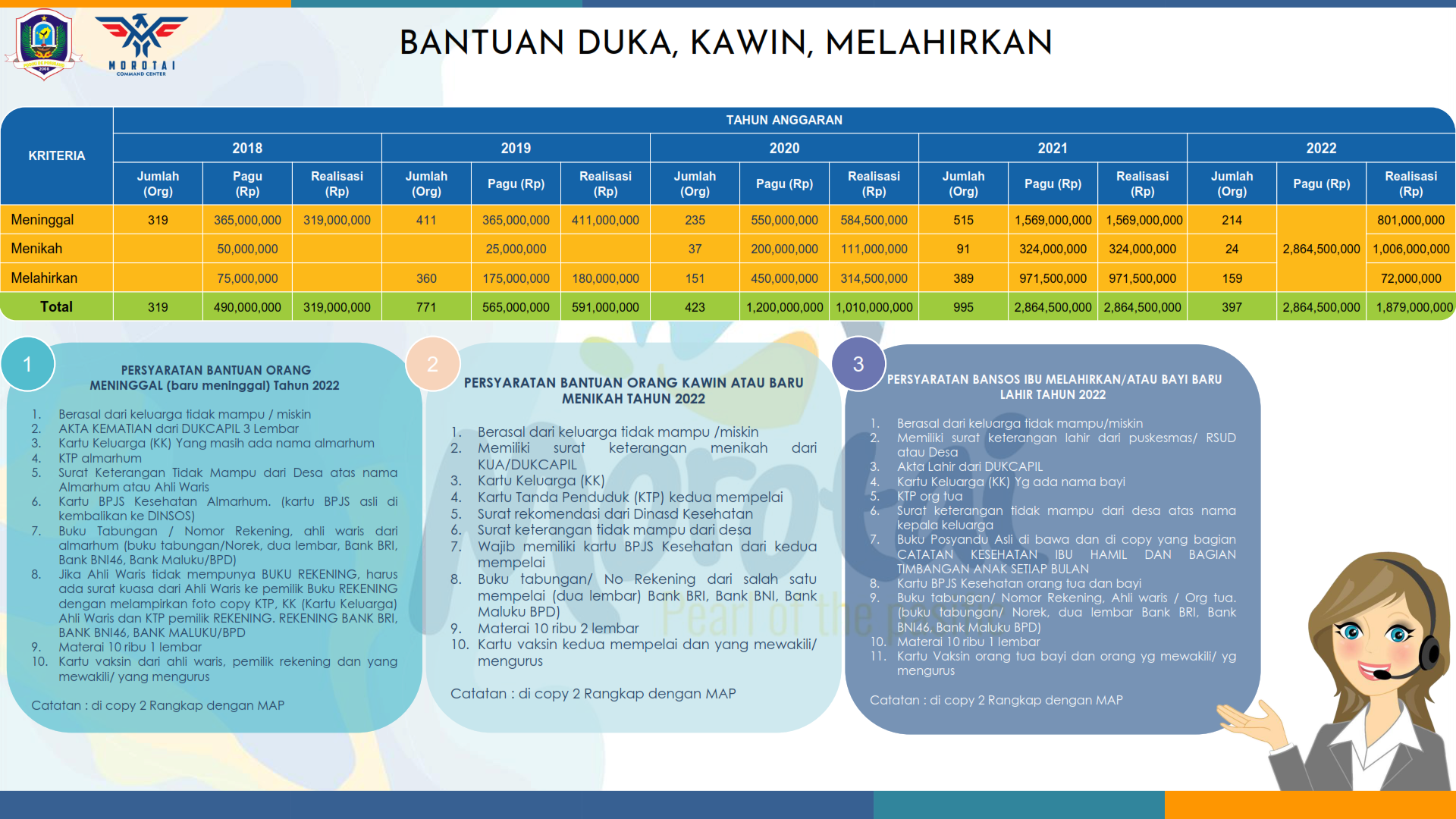 Aplikasi Satu Data Pemkab Morotai