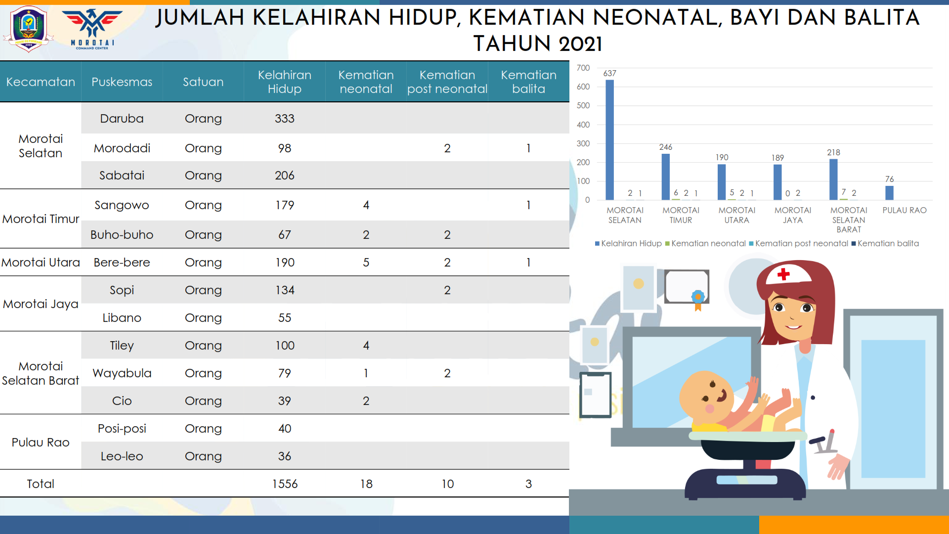 Aplikasi Satu Data - Pemkab Morotai